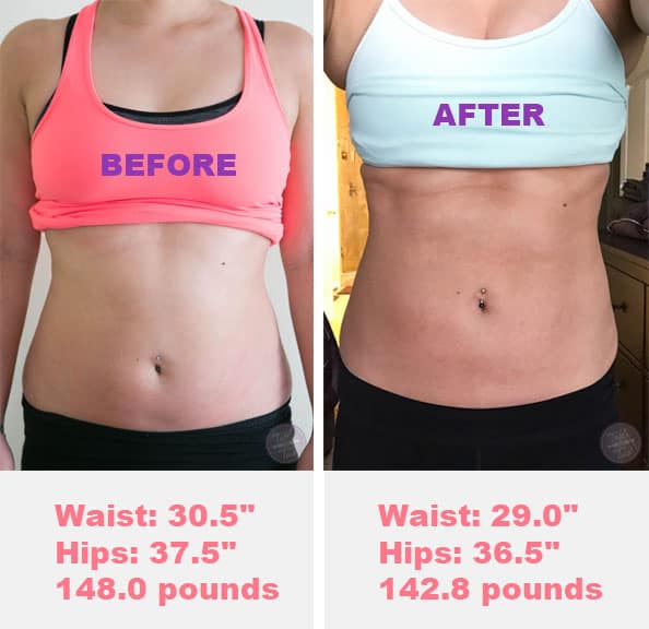 Paleo Challenge: Final Thoughts and Weigh-In - Table for ...